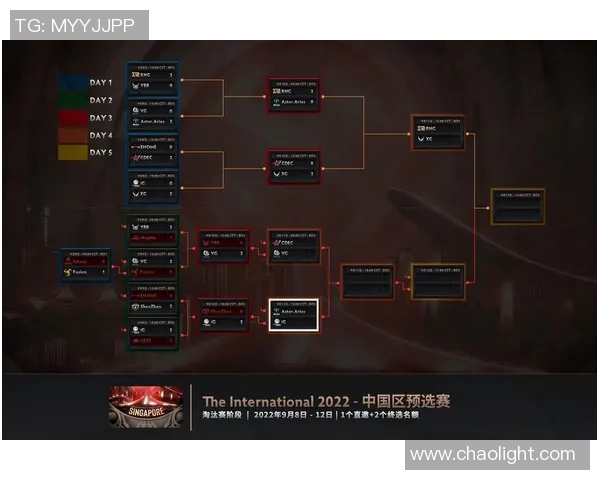 DOTA2团队协作排行榜揭晓IG战队荣登第二名引发热议