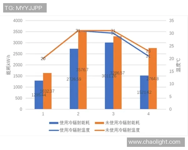 独家解析IG用户个人能力对比及其影响因素分析