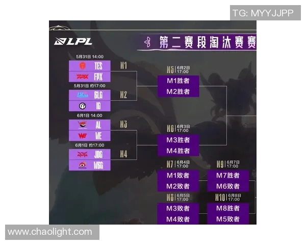 BLG战队在英雄联盟电竞比分配合排行榜中荣登第九名展现强大实力