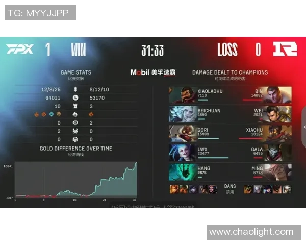 探讨FPX在英雄联盟赛事中的耐力表现与战术策略分析实时数据 探讨FPX在英雄联盟赛事中的耐力表现与战术策略分析实时数据