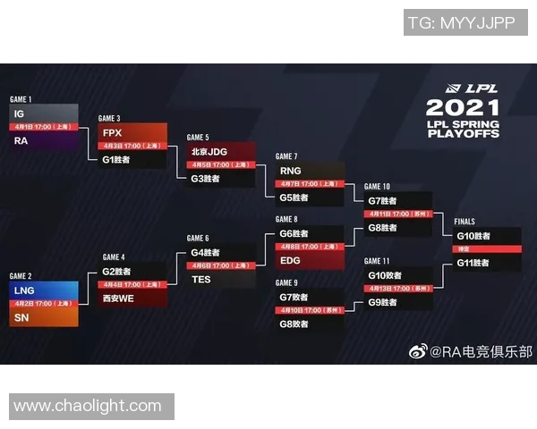 esports数据全球挑战赛积分榜更新FPX以75分稳居第一位置引发热议
