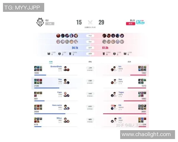 esports数据英雄联盟赛事经验排行榜揭晓BLG荣登第五名引发热议 esports数据英雄联盟赛事经验排行榜揭晓BLG荣登第五名引发热议