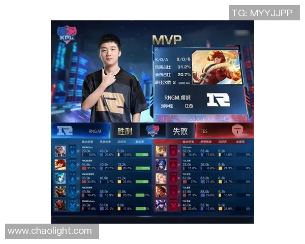 esports数据王者荣耀热点分析RNG边路渗透策略及其对比赛的影响 esports数据王者荣耀热点分析RNG边路渗透策略及其对比赛的影响